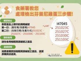15萬顆芬普尼蛋流入9縣市，「I47045-251023C」毒雞蛋溯源碼怎麼看？挑雞蛋技巧一文弄懂